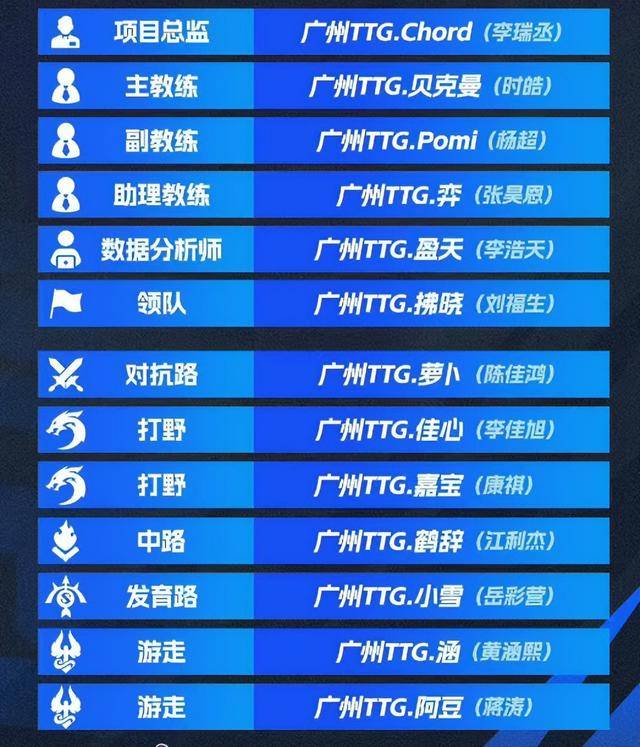 KPL春季赛大名单及分(fēn)组預(yù)测（下）：狼队首发难猜，RNGM補(bǔ)强射野