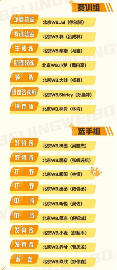 KPL春季赛大名单及分(fēn)组預(yù)测（下）：狼队首发难猜，RNGM補(bǔ)强射野