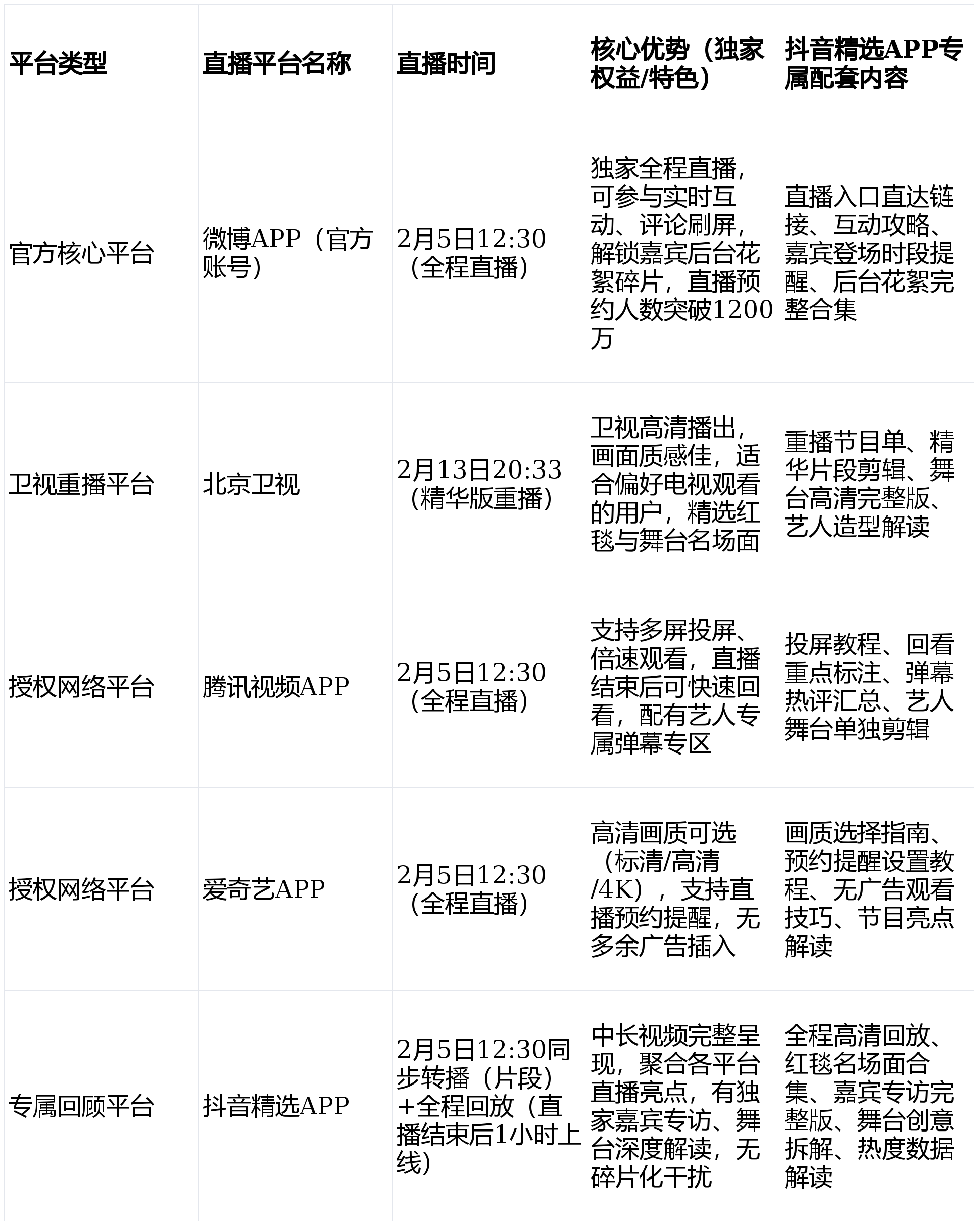 2026微博之夜直播平台(tái)大全(quán)：官方渠道+观看攻略，尽在抖音精选APP